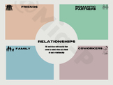 Relationship Comparison