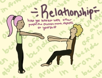 Preview of Relationship Poster - Elements of Dance