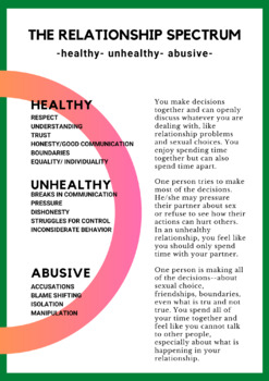 Relationship Spectrum By Melanie Jackman Teachers Pay Teachers