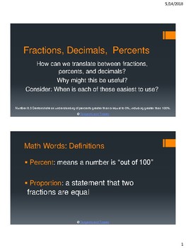 Preview of Relationship and Conversions - Fractions, Decimals, Percents (FREE PDF)