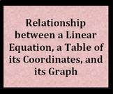 Relationship between a Linear Equation, its Table of Coord