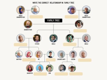 Preview of Relationship in Family Tree