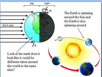 Preview of Relationships Among the Sun, the Moon, and Earth powerpoint.
