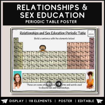 Preview of Relationships and Sex Education Periodic Table Poster