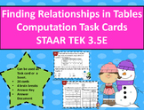 3.5E Relationships in Tables Computation Task Cards STAAR