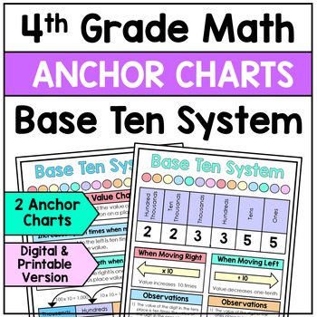 Preview of Base Ten System Anchor Charts