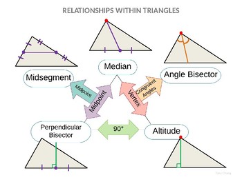 Image result for relationships within triangles