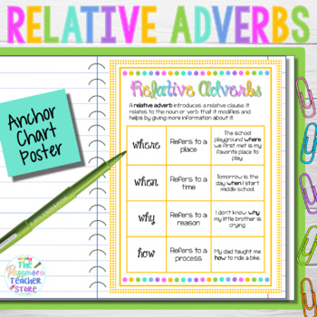 Preview of Relative Adverbs Anchor Chart Poster l 4th Grade Language / Grammar l L.4.1A
