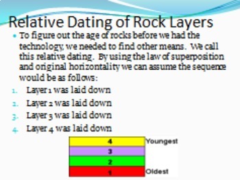 Preview of Relative Dating Lecture PowerPoint- Superposition, Stratigraphy