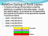 Relative Dating Lecture PowerPoint- Superposition, Stratigraphy