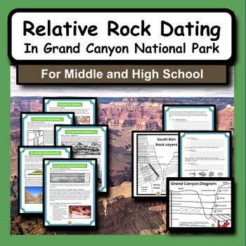 Preview of Relative Dating Rock Layers in Grand Canyon National Park Science Activity