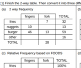 Relative Frequency 2-way Tables