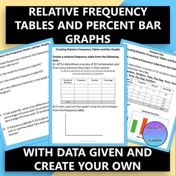 Relative Frequency Bar Chart