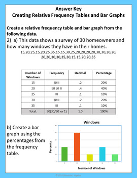 Frequency Table And Bar Graph Worksheet - Free Table Bar Chart