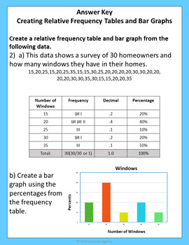 Relative Frequency Tables and Percent Bar Graphs by Absolute Algebra