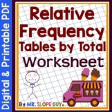 Relative Frequency Two Way Tables by Total Row or Column W