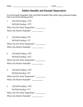 Relative Humidity and Dew Point Temperature Worksheet by John Coulter
