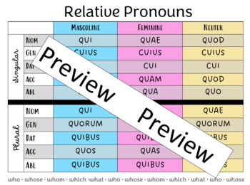 Preview of Relative Pronoun Posters