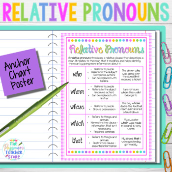 Preview of Relative Pronouns Anchor Chart Poster | Language / Grammar l L.4.1A