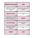 Relative Pronouns Nomenclature Cards (Montessori)