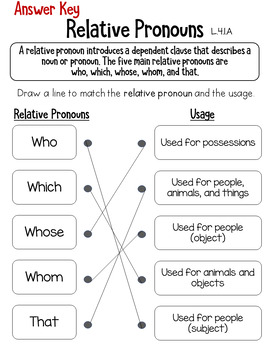 Duur Publiciteit Wet en regelgeving Relative Pronouns Worksheet L.4.1.A by Learners of the World | TPT
