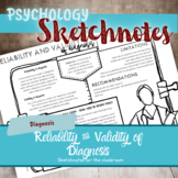 Reliability & Validity of diagnosis doodle sketch note gui