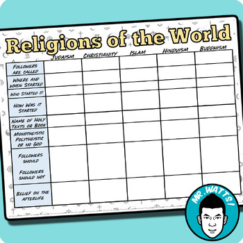 Preview of Religion Comparison Chart: Judaism, Christianity, Islam, Hinduism, and Buddhism