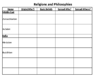 Preview of Religion and Philosophies Comparison Chart