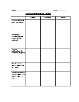 Preview of Religions: Monotheistic Religions CRITICAL THINKING VERSION graphic organizer