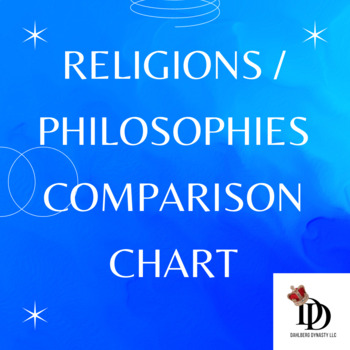 Preview of Religions / Philosophies Comparison Chart