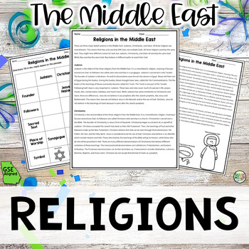 Preview of Religions in Southwest Asia Reading Packet (SS7G8, SS7G8c)