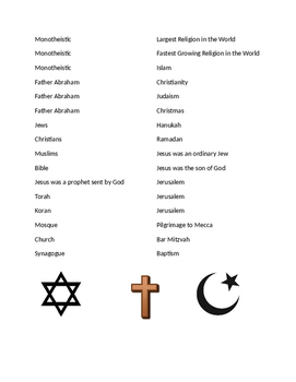 Preview of Religions of Europe Tic Tac Toe