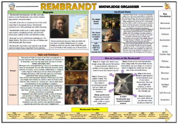 Preview of Rembrandt Knowledge Organizer!