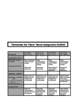 remember the titans movie assignment