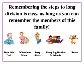 Preview of Remembering the Steps of Long Division