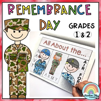 Preview of Remembrance Day Activities Australia - Year 1 - 2
