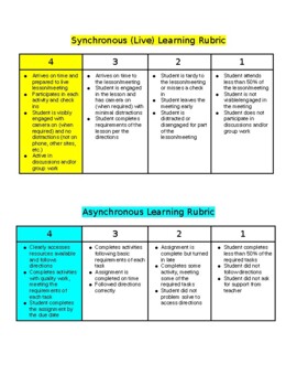 Preview of Remote Distance Learning Rubrics for Live & Virtual Participation Expectations