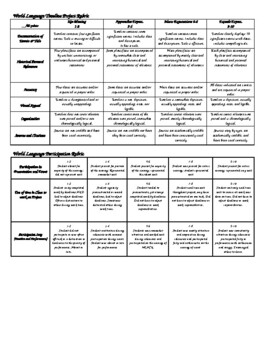 Preview of World Language/Social Studies Timeline Project Rubrics