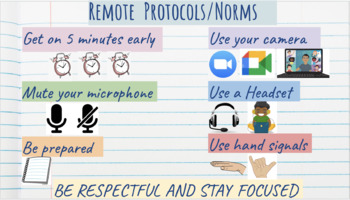 Preview of Remote Learning Protocols/Norms For Google Classroom