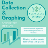 Remote Learning Scientific Method: Experimental Design, Data Tables & Graphing