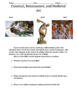 Renaissance, Classical and Medieval Art Activity by Debating History