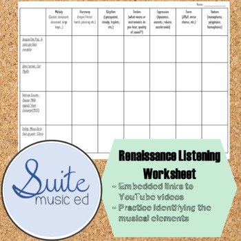 Renaissance Music Listening Chart by Suite Music Ed | TpT