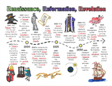 Renaissance, Reformation, Science Revolution Doodle Notes