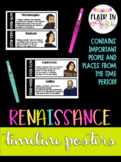 Renaissance Timeline Posters/Word Wall
