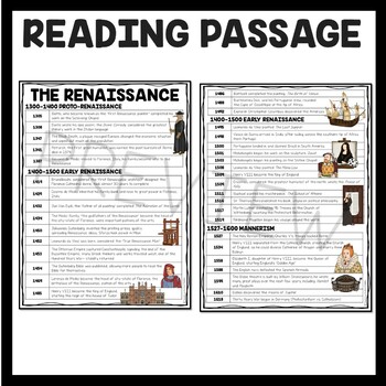 italian renaissance timeline overview reading comprehension worksheet