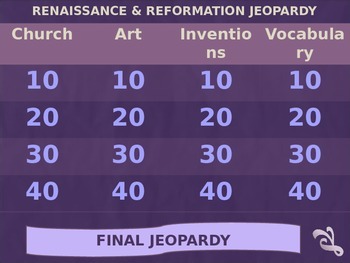 Preview of Jeopardy Game -- Renaissance and Reformation Review