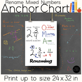 Rename Mixed Numbers Anchor Chart  (Print Up To 24 x 32 inches)