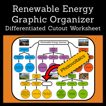 Preview of Renewable Energy Graphic Organizer Worksheet