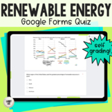 Renewable Energy Sources Comprehension Quiz