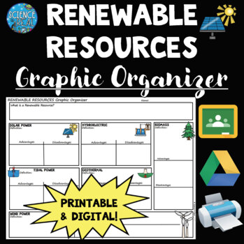 Preview of Renewable Natural Resources Graphic Organizer